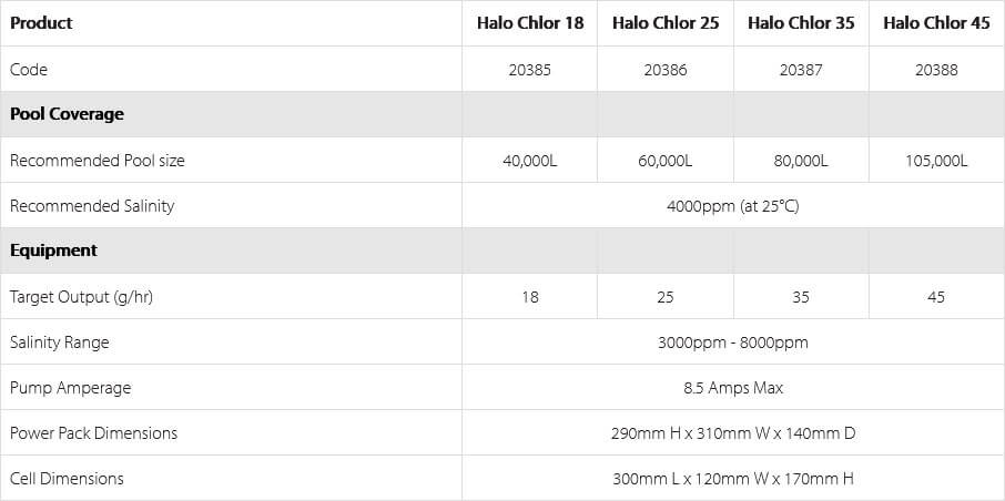 Astral Halo Chlor